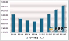2019年中国少儿编程投融资高速攀升 素质教育改革加快行业发展