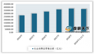 2019年中国烟酒零售行业分析：零售额不断增长
