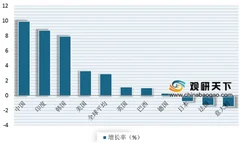 2019年我国化妆品行业发展快速 目前已成全球第一消费市场