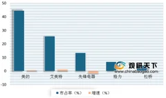 2020年我国电暖气行业发展现状：市场整体表现出下滑态势