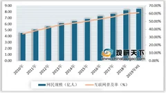 2020年中国在线餐饮外卖行业发展现状：市场规模呈增长态势但增速放缓