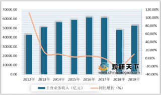 2020年我国建材行业发展现状分析：营收及利润均增加