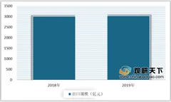 2020年我国家电行业销售规模呈下降态势 出口规模则小幅增长