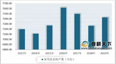 2020年中国洗衣机产量处于波动状态 产销率较高