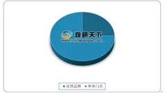 2020年中国火锅行业发展迅速 单体门店是主流经营方式