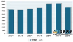 2020年我国家用电器行业现状分析：消费需求整体不旺 大、小家电持续分化
