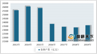 2020年中国烟草行业市场分析：税利总额不断增长