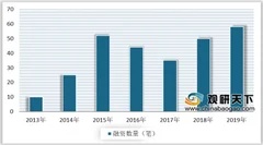 2020年中国ai 教育行业投融资热度不减 其中k12领域最受资本关注