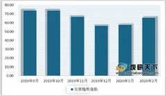 2020年中国快递行业发展指数处于较高水平 行业发展韧性十足