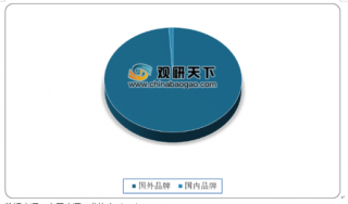 2020年我国精酿啤酒行业具较大发展空间 市场几乎被国外品牌垄断