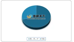 2020年我国bopet薄膜行业产需逐年增加 江浙沪为主要生产区域