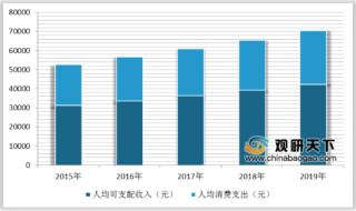 2020年中国家政行业“二孩”政策显成效 月嫂市场愈加火爆