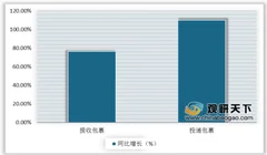 疫情之下快递业得以利好发展 业务量较往年明显增长