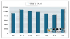 我国支线航空发展地域性鲜明 亟需降低对国家补贴依赖