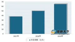 2020年我国美容仪行业市场规模不断增长 18-34岁人群是消费者主要集中年龄段