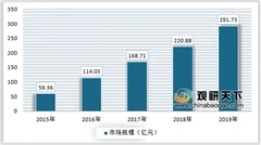 2019年我国网络文学规模持续壮大，消费者付费意愿随年龄逐渐增长