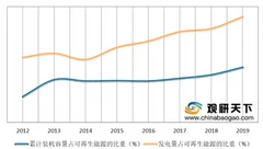 我国生物质能发电地位不断上升 装机规模继续保持稳步增长势头