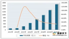 2020年我国即时配送行业规模保持增长态势 需求场景更加多元化