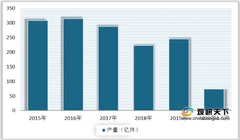 2020年中国服装行业承压运行 企业盈利难度增加 出口市场明显下滑