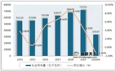 2020年水电行业产业链现状及上下游企业优势分析