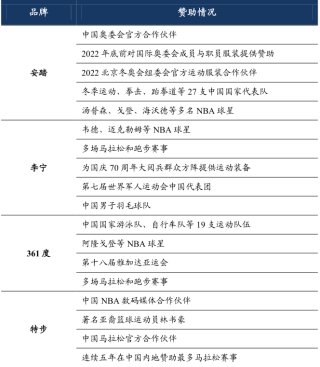 2020年中国运动服饰市场有望快速复苏，安踏李宁表现亮眼