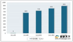 我国养发服务行业市场现状及发展前景分析 消费需求刚性
