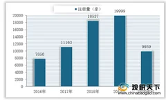 2020年充电桩行业产业链现状及上下游企业优势分析