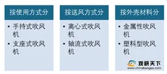 我国电吹风行业市场规模连年攀升 线上市场六成品牌来自本土