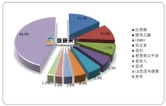我国化妆品高端品牌市场较为集中 零售总额逐年上涨 护肤类占比过半