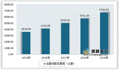 2020年我国轨道交通行业现状：地铁仍占主流 企业注册量迅猛增长