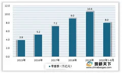 多重因素利好 2020年我国智能分拣行业市场不断扩大