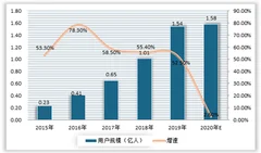 2020年我国跨境电商物流受多重因素利好 市场得到较快发展