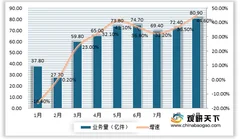 我国电动物流车行业产业链分析：下游快递、货运市场带来需求空间