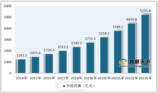 2020年中国快时尚行业逐渐发展成熟 市场规模呈稳步增长态势