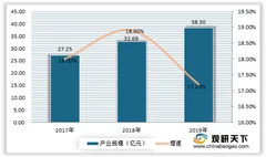 我国机载设备与系统行业现状：产业经历四个发展阶段 规模呈现不断增长