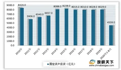 2020年我国高速铁路隧道建设行业现状：运营座数及长度不断增长