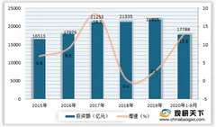 2020年我国公路隧道行业已进入运营期 数量及里程均不断增加