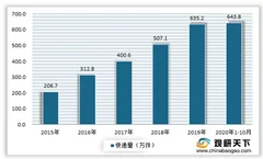 下游快递发展带动市场增长 我国快递物流应用材料行业包装减量化不断推进