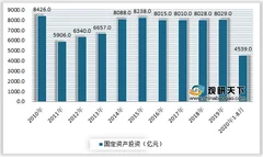 铁路发展推动市场增长 我国铁路电力系统维护行业有较大提升空间