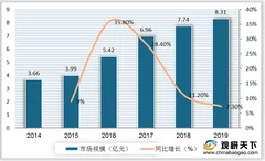 我国咖啡机行业市场规模不断提升 全自动类型最畅销 出口量额渐增