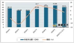 铁路建设推进 市场需求增加 2020年我国动车组数量与投入使用量逐年增长