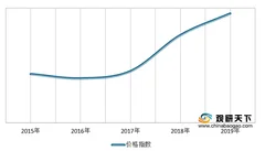 农业生产资料指数持续上涨 推动我国蔬菜行业成本上升
