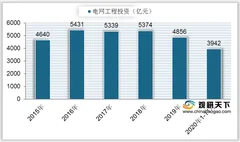 我国新能源发电pest分析：政策扶持行业发展 装机量全球领先