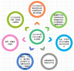 我国口红行业发展趋势：消费分级现象越发明显 跨界、限量成潮流