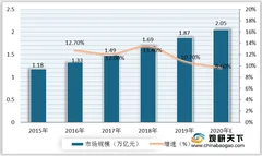 我国危化品物流行业威胁分析：集中在华东地区 以中小规模企业为主