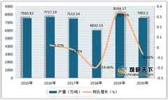 我国吸尘器产业链分析：下游普及率上升带动行业产量持续增长