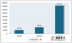 2020年我国游艇总量不断增加 智能化技术赋予行业发展新动力