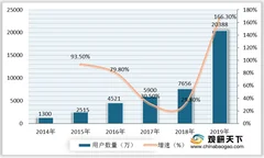 我国etc行业机遇分析：政策利好 etc专用车道数量将持续增加