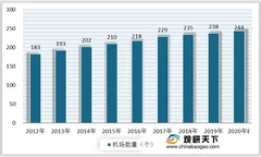 政策利好 2020年我国机场数量持续增加 智慧机场应用引领行业发展方向