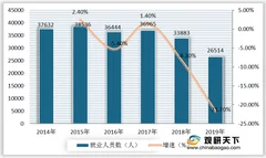 我国管道运输行业机遇分析：政策促进行业发展 货运量持续上升